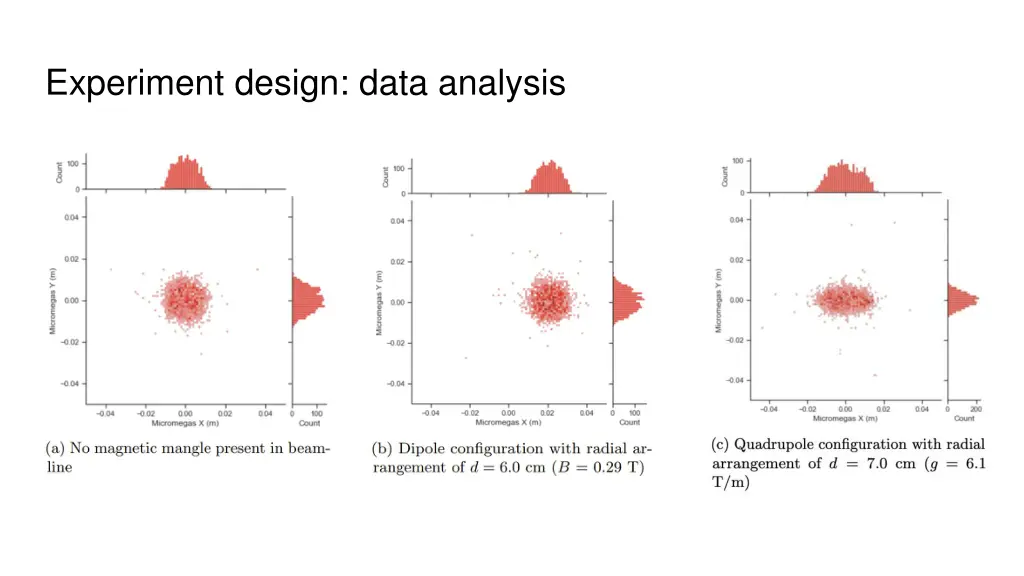 experiment design data analysis