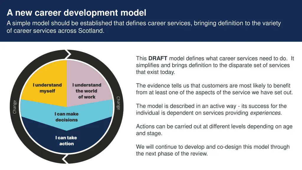 a new career development model a simple model 1