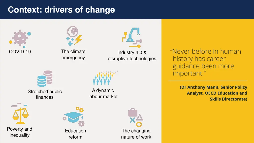 context drivers of change