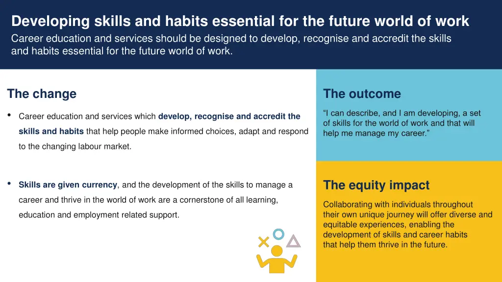 developing skills and habits essential