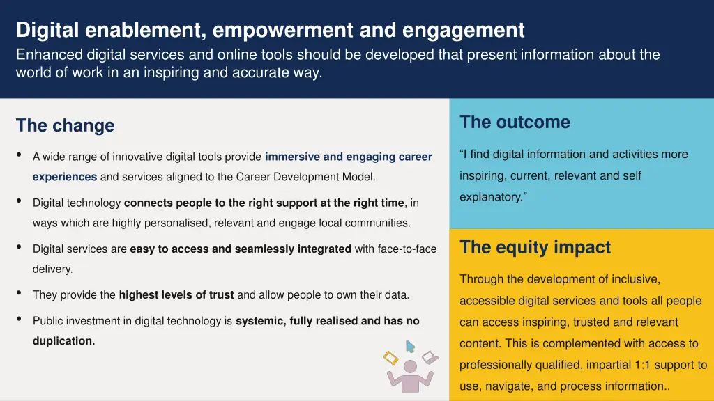 digital enablement empowerment and engagement