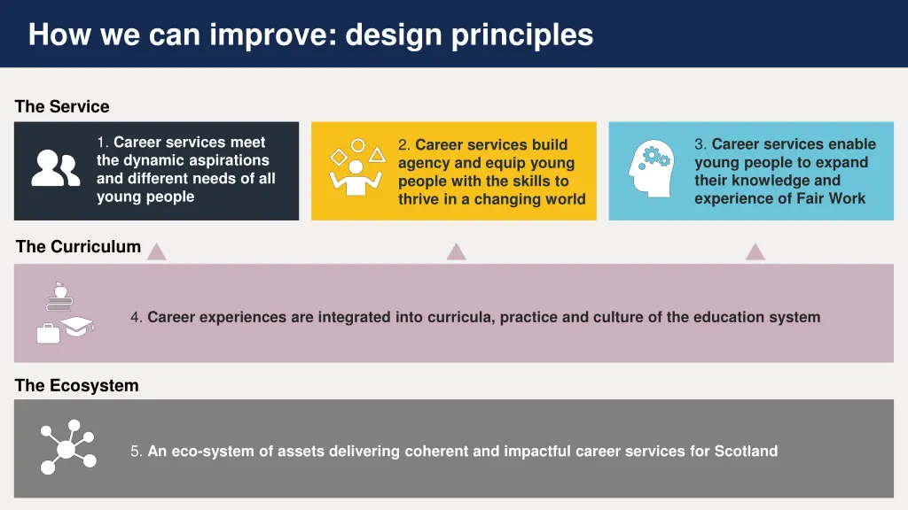 how we can improve design principles