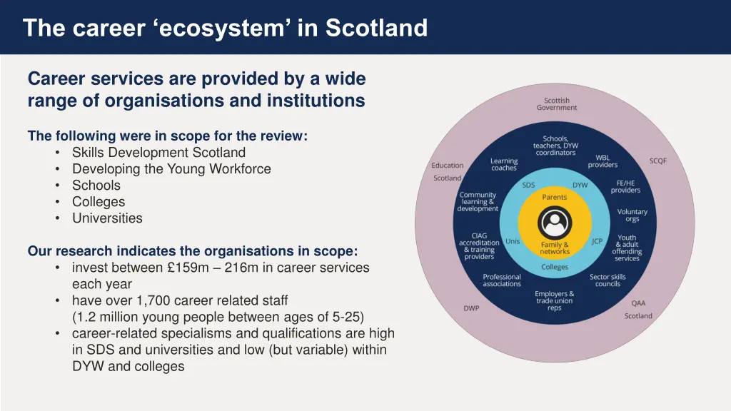 the career ecosystem in scotland