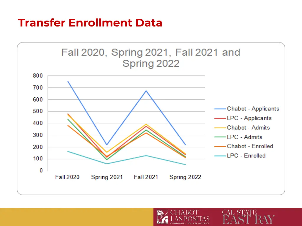 transfer enrollment data 1