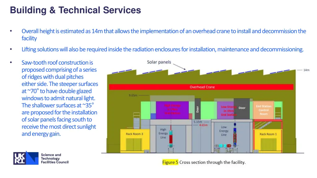 building technical services 2