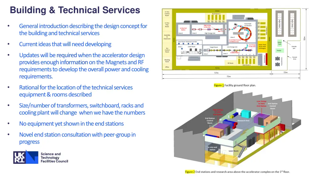 building technical services