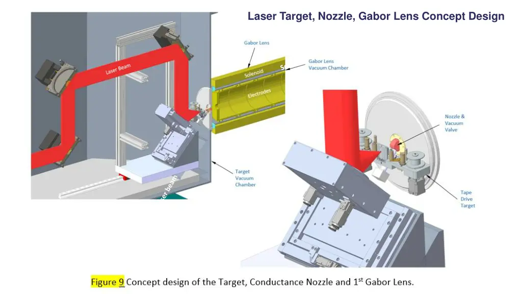 laser target nozzle gabor lens concept design