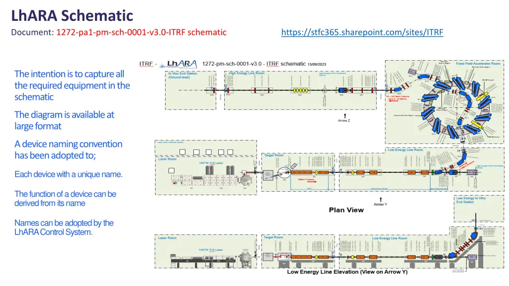 lhara schematic