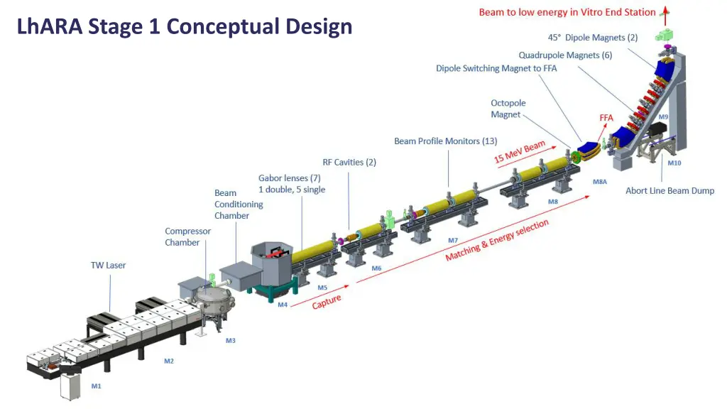 lhara stage 1 conceptual design