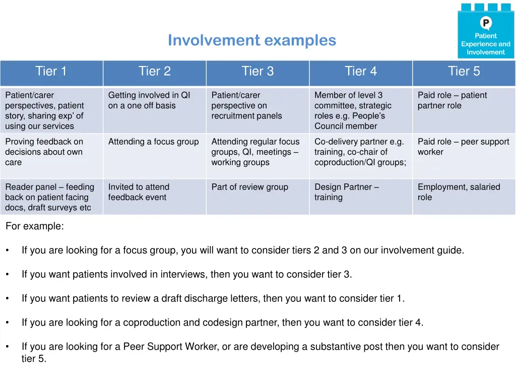 involvement examples