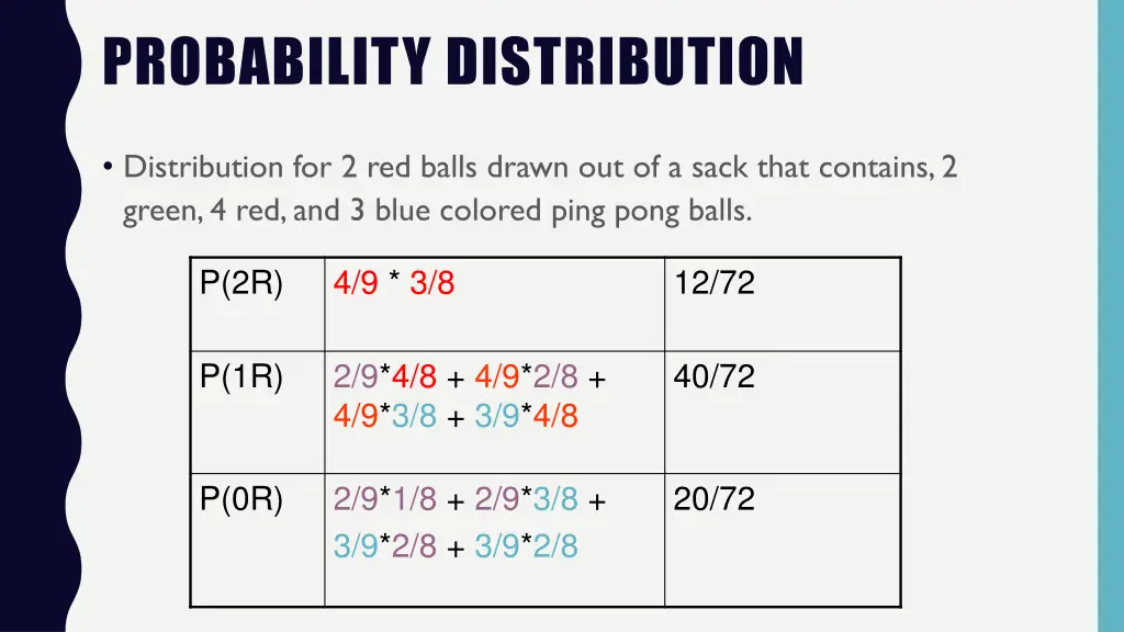 probability distribution
