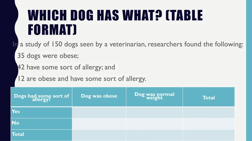which dog has what table format in a study