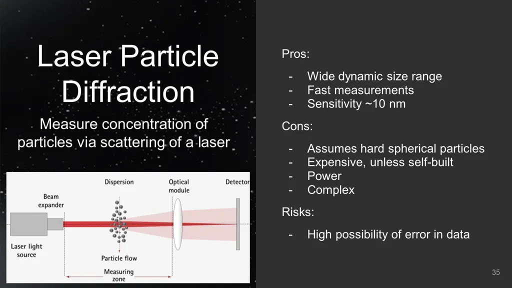 laser particle diffraction measure concentration