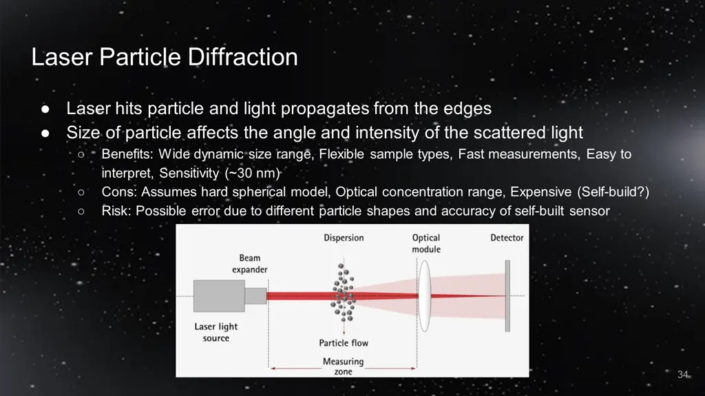 laser particle diffraction