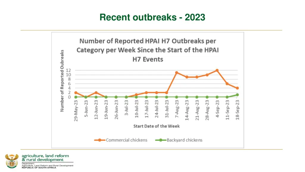 recent outbreaks 2023 1