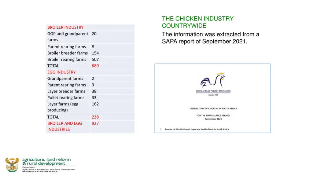 the chicken industry countrywide the information