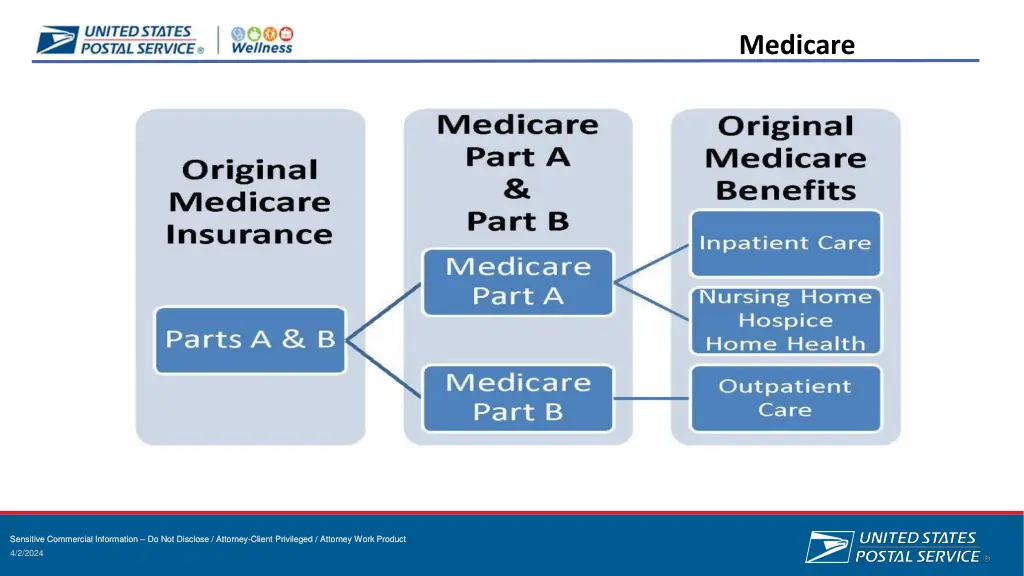 medicare