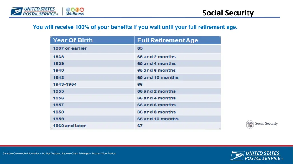 social security 1