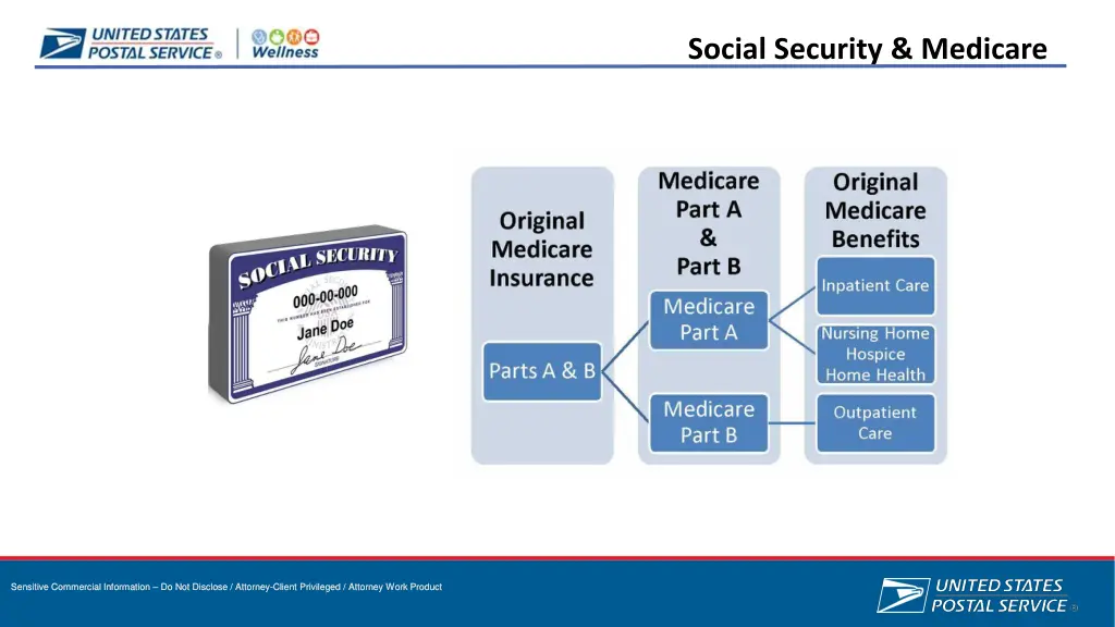 social security medicare