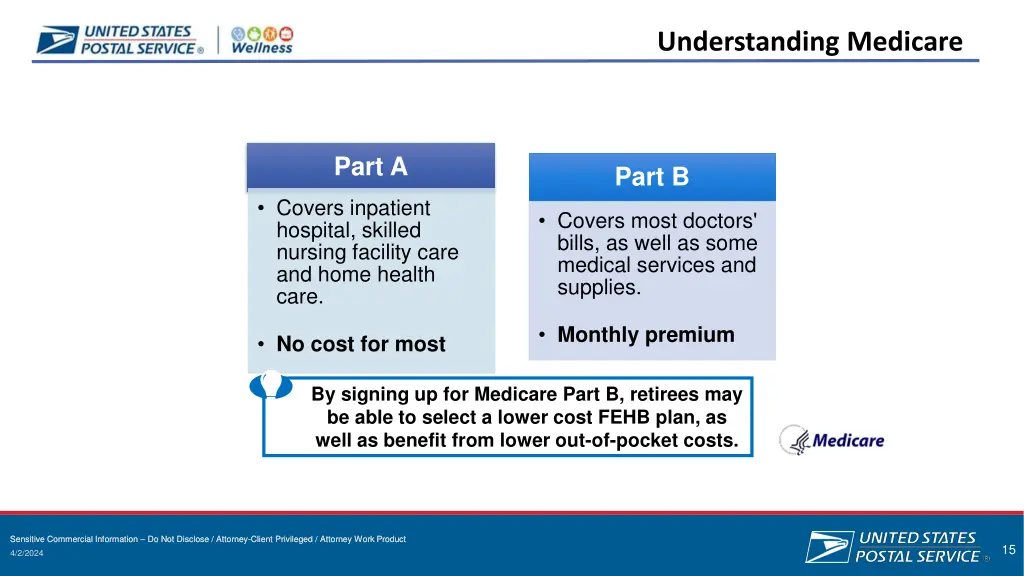 understanding medicare 1