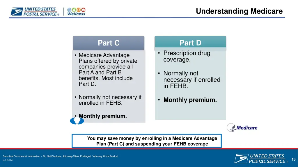 understanding medicare 2