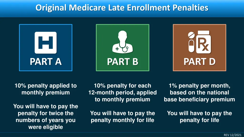 original medicare late enrollment penalties