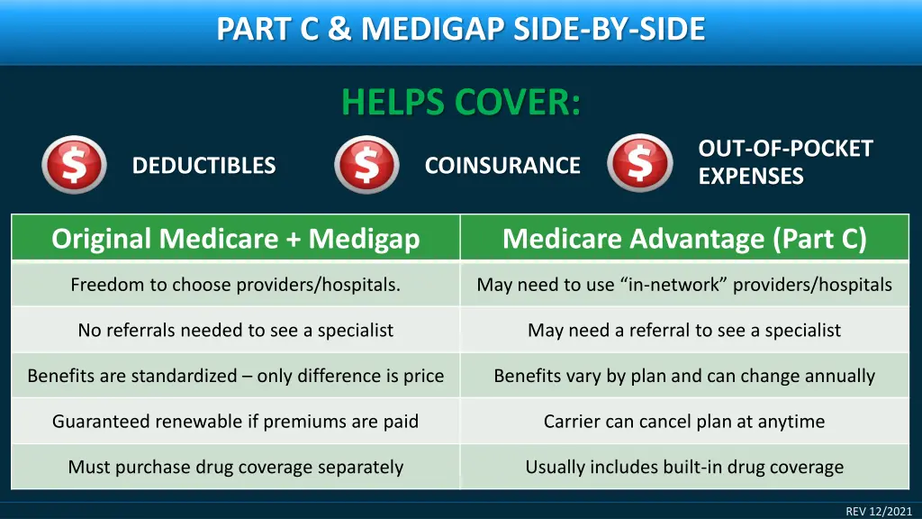 part c medigap side by side