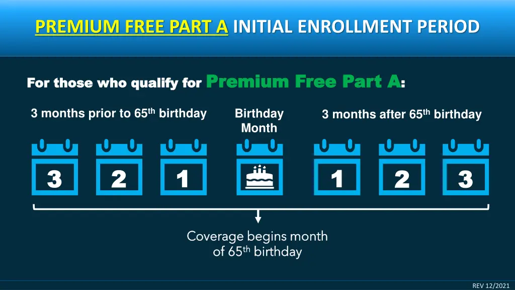 premium free part a initial enrollment period
