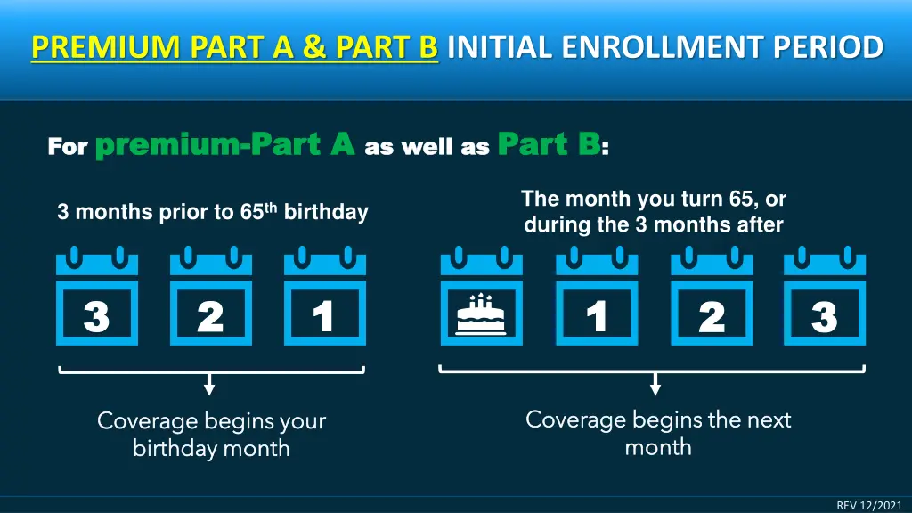 premium part a part b initial enrollment period