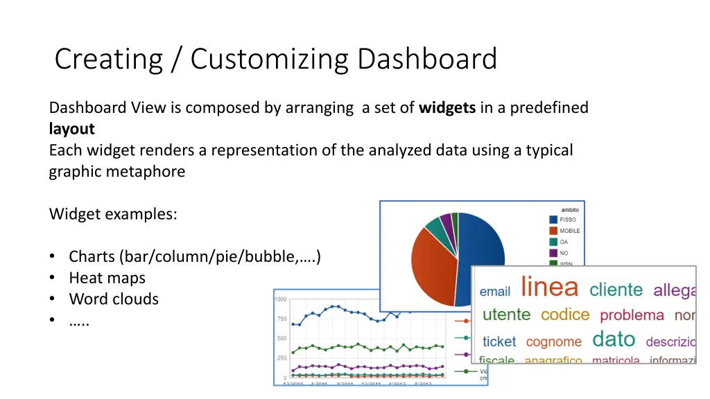 creating customizing dashboard