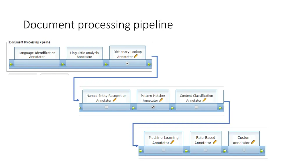 document processing pipeline