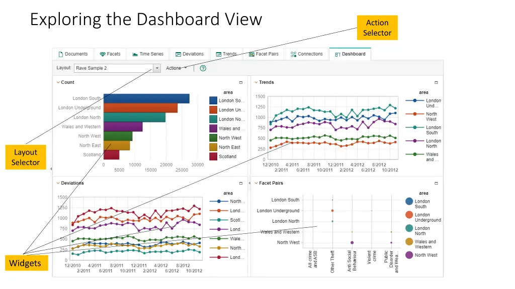 exploring the dashboard view