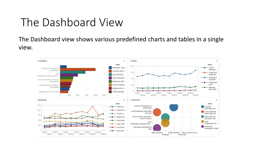 the dashboard view