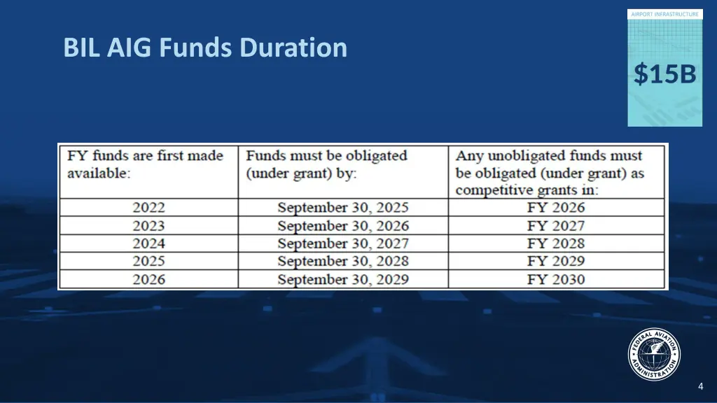 bil aig funds duration