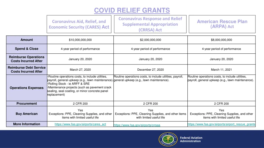 covid relief grants