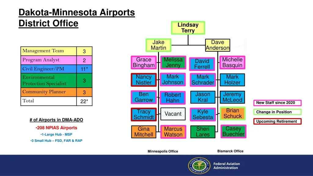 dakota minnesota airports district office