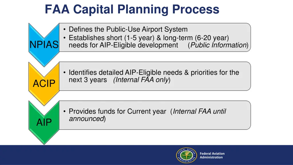 faa capital planning process