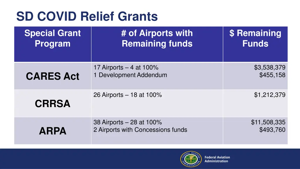 sd covid relief grants special grant program