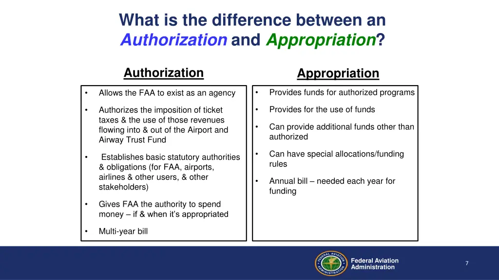 what is the difference between an authorization