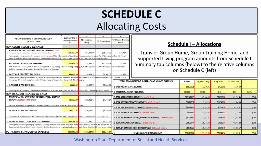 schedule c allocating costs 1