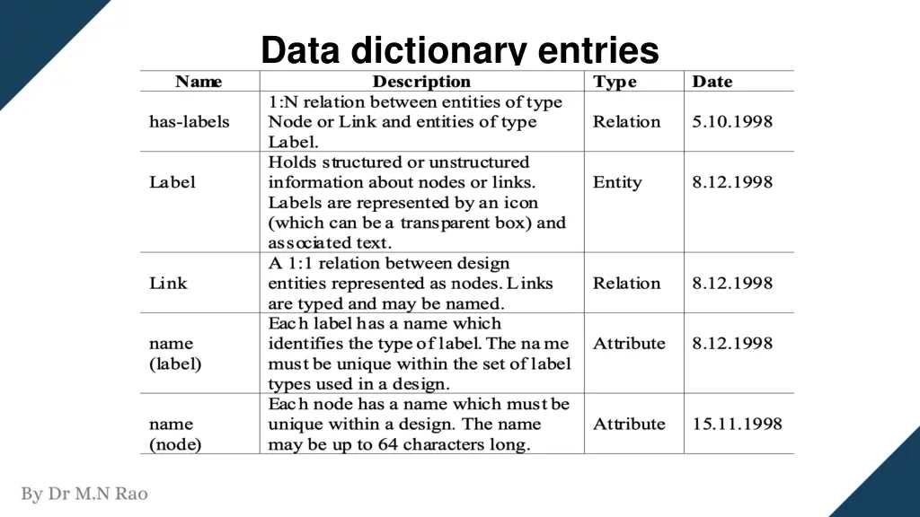data dictionary entries