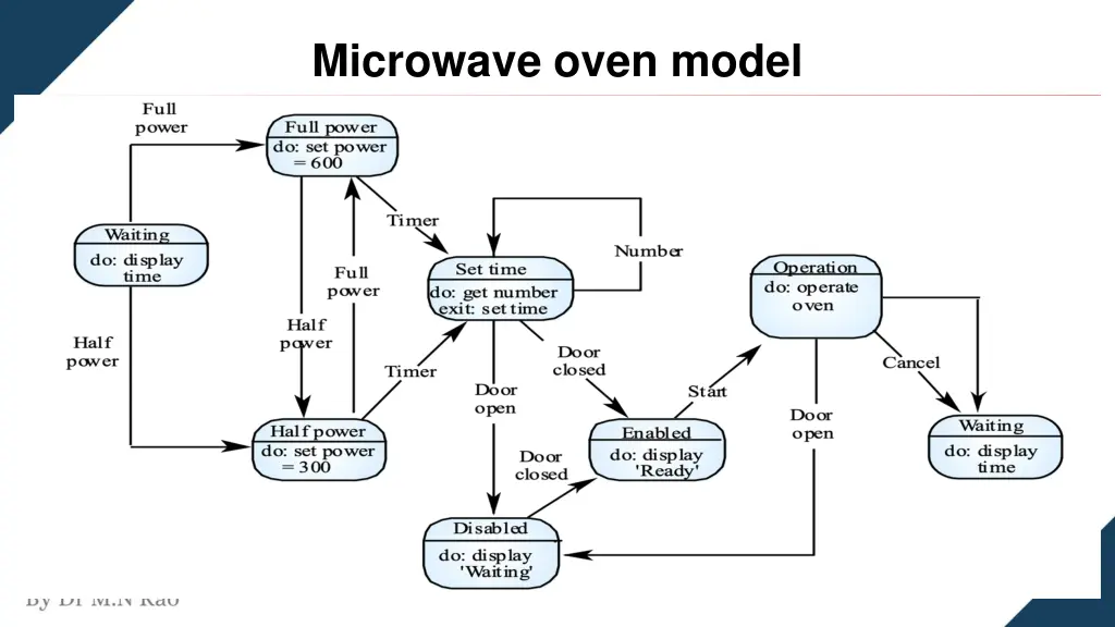 microwave oven model