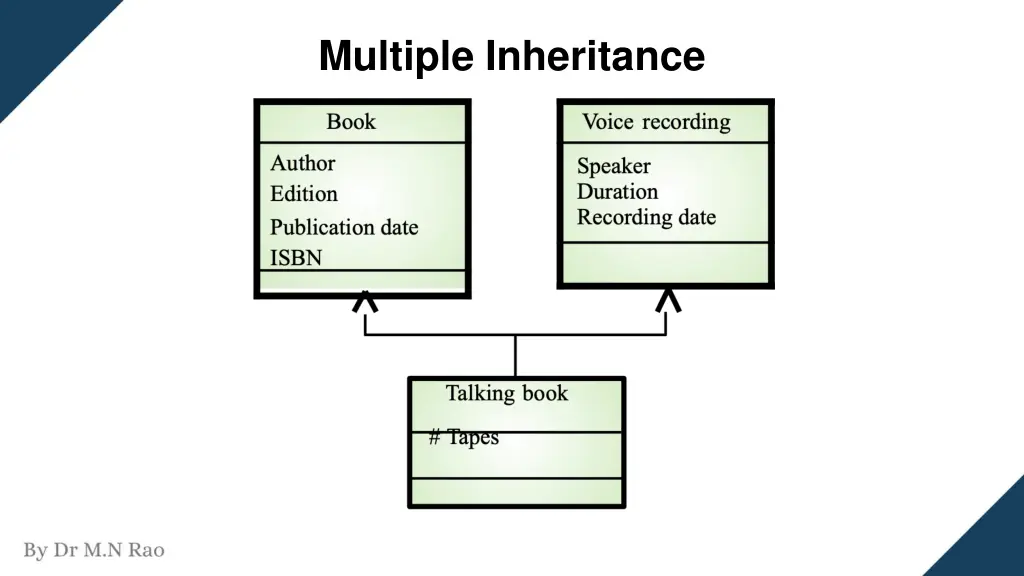 multiple inheritance 1