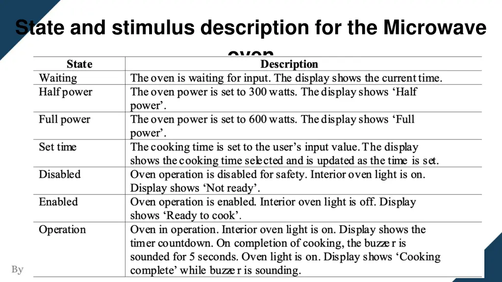 state and stimulus description for the microwave
