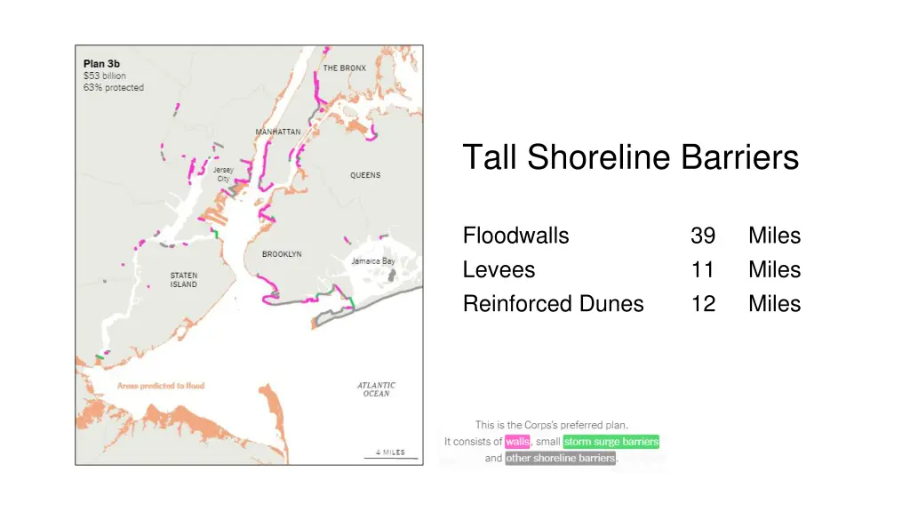 tall shoreline barriers