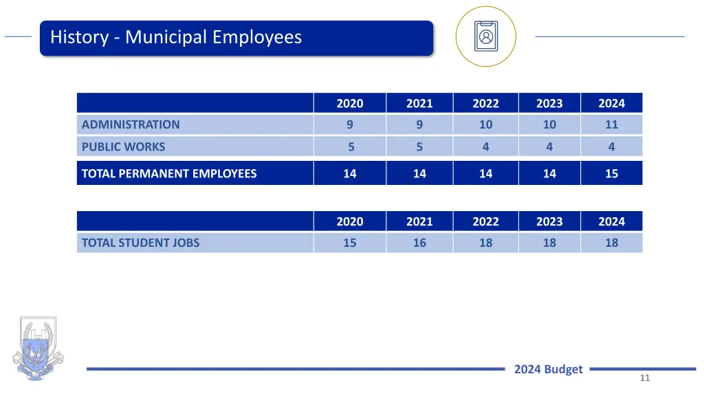 history municipal employees