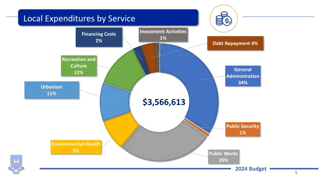 local expenditures by service