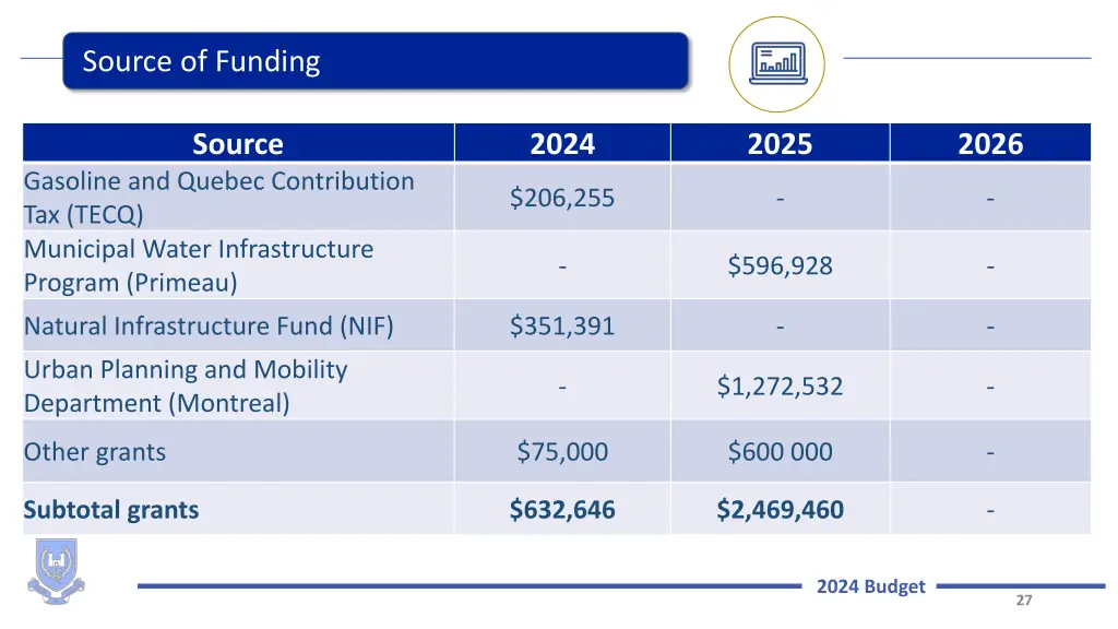 source of funding