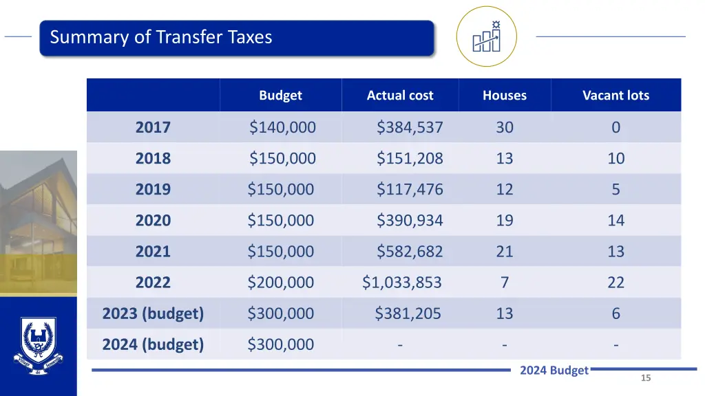 summary of transfer taxes