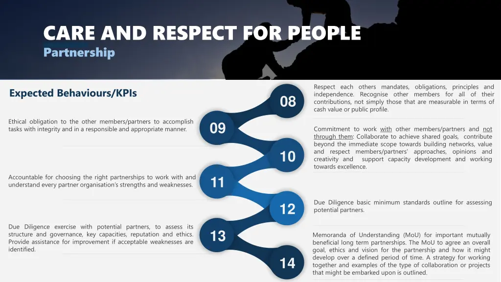care and respect for people partnership 2